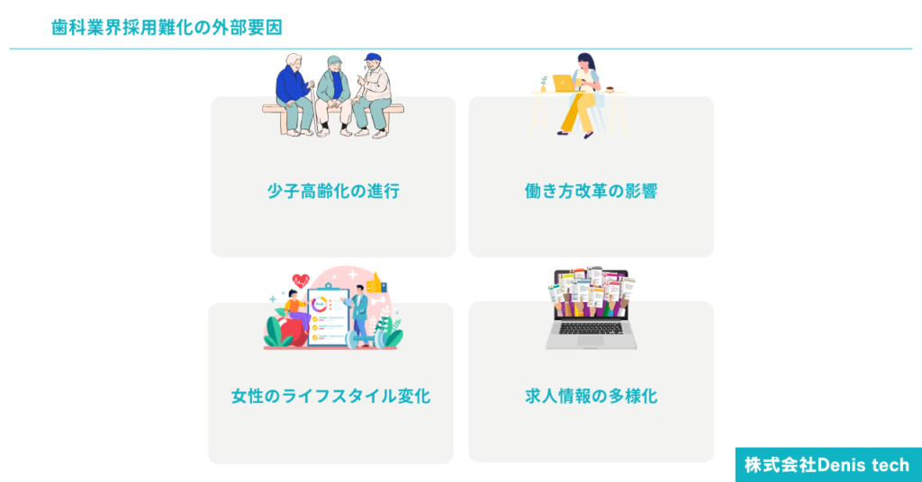 地域別・職種別の応募状況の違い