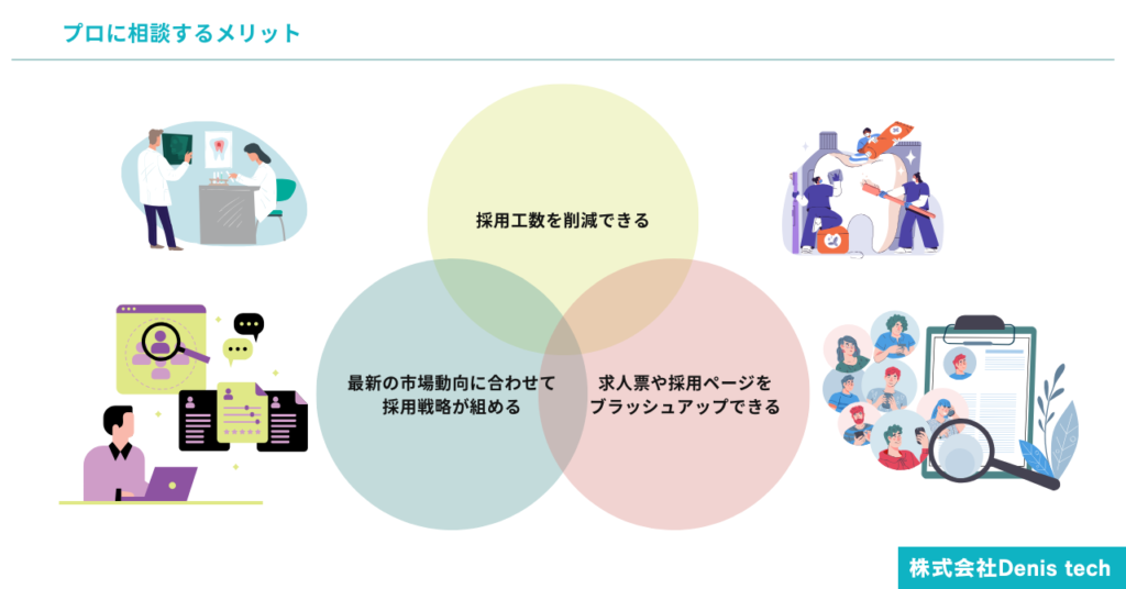 採用支援サービスを活用するメリット