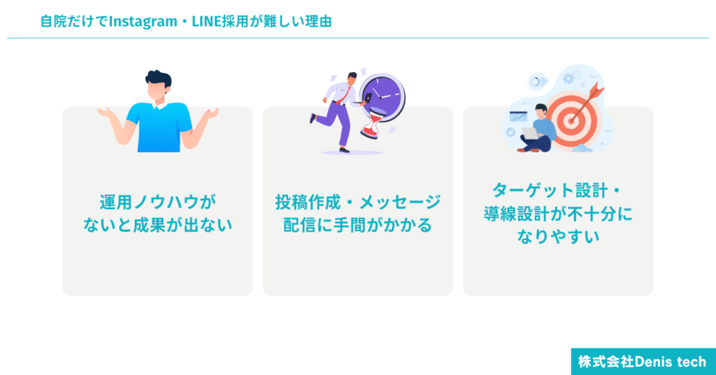 自院だけでInstagram・LINE採用をやろうとすると難しい理由